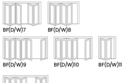 Multiple configuration options